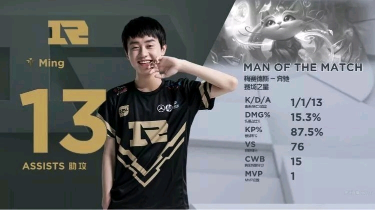 替补球员在 替补球员在