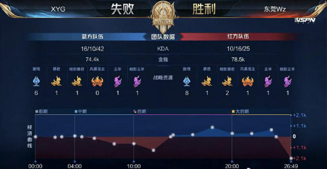 度被对手完