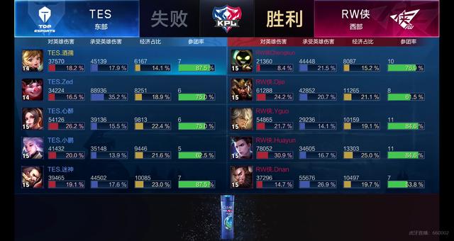 同时失分不