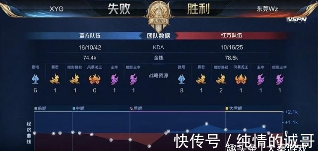 更高四坏球
